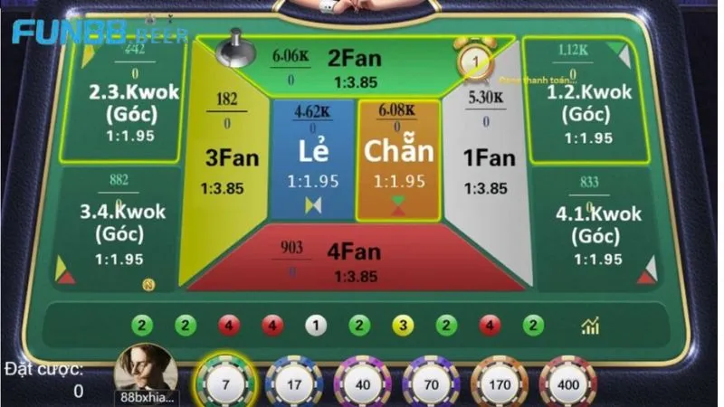 Cách chơi Fan Tan đơn giản, dễ hiểu