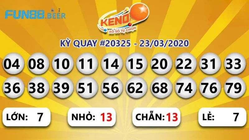 Tìm hiểu thông tin về kỳ quay Keno Vietlott